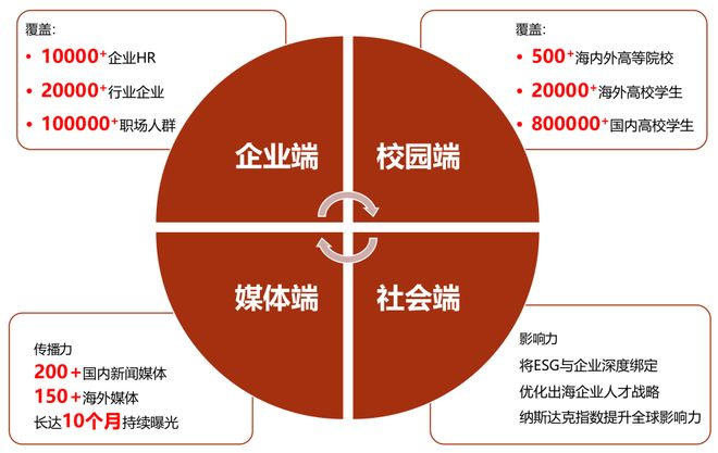 报告免费送你只需做一个动作澳门新葡京网站