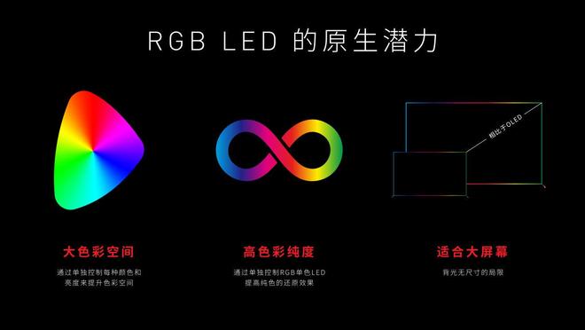 背光时代索尼电视有何不一样澳门新葡京appRGB彩色(图4)